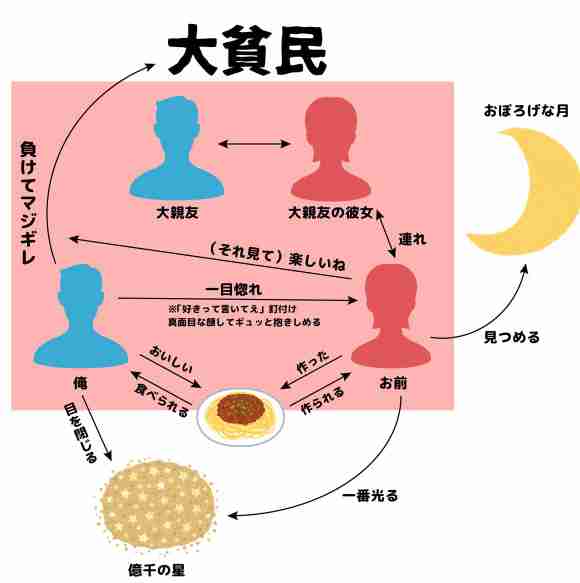 DQNにありがちなことpart14