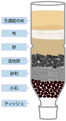 おすすめの天然水やウォーターサーバーを教えてください。