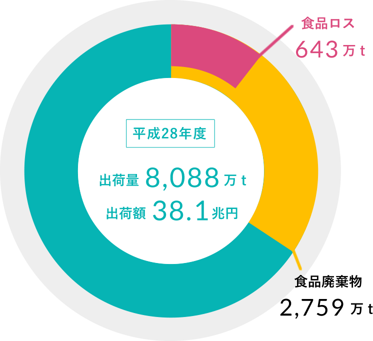 お金がなくなってきてる人が焦りを吐きだすだけのトピpart5