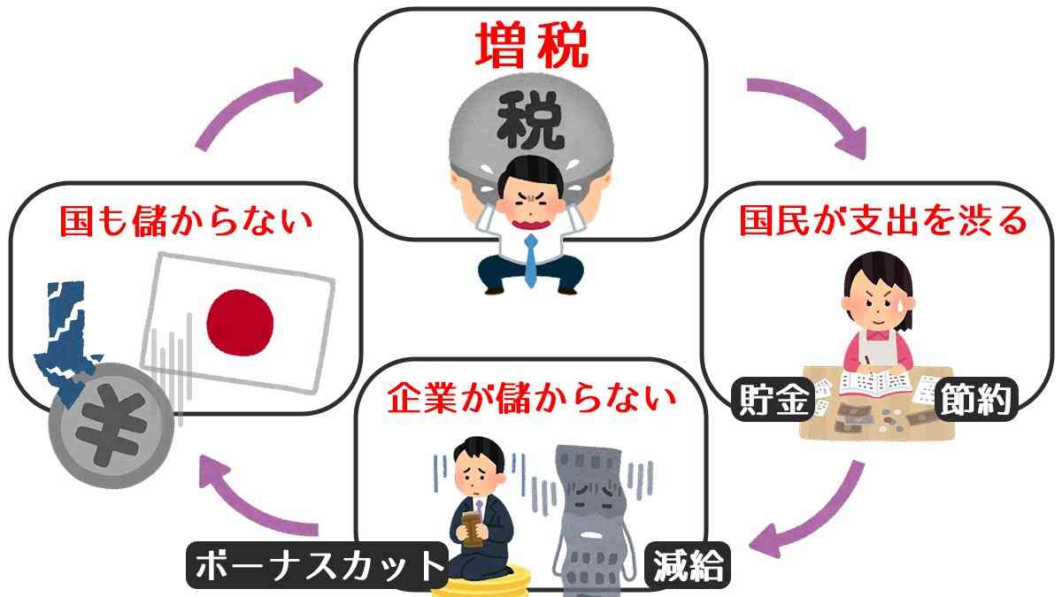 お金がなくなってきてる人が焦りを吐きだすだけのトピpart5