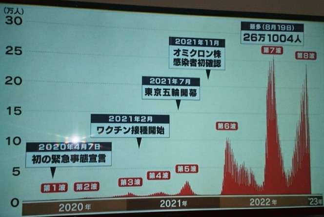 刑法犯20年ぶり増加 街頭犯罪14%増 外出自粛緩和の影響か 6割超「治安悪化」 警察庁