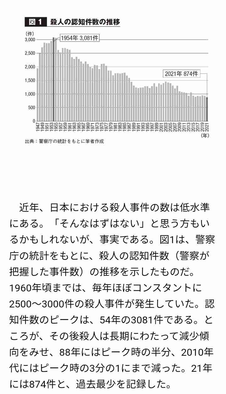 刑法犯20年ぶり増加 街頭犯罪14%増 外出自粛緩和の影響か 6割超「治安悪化」 警察庁