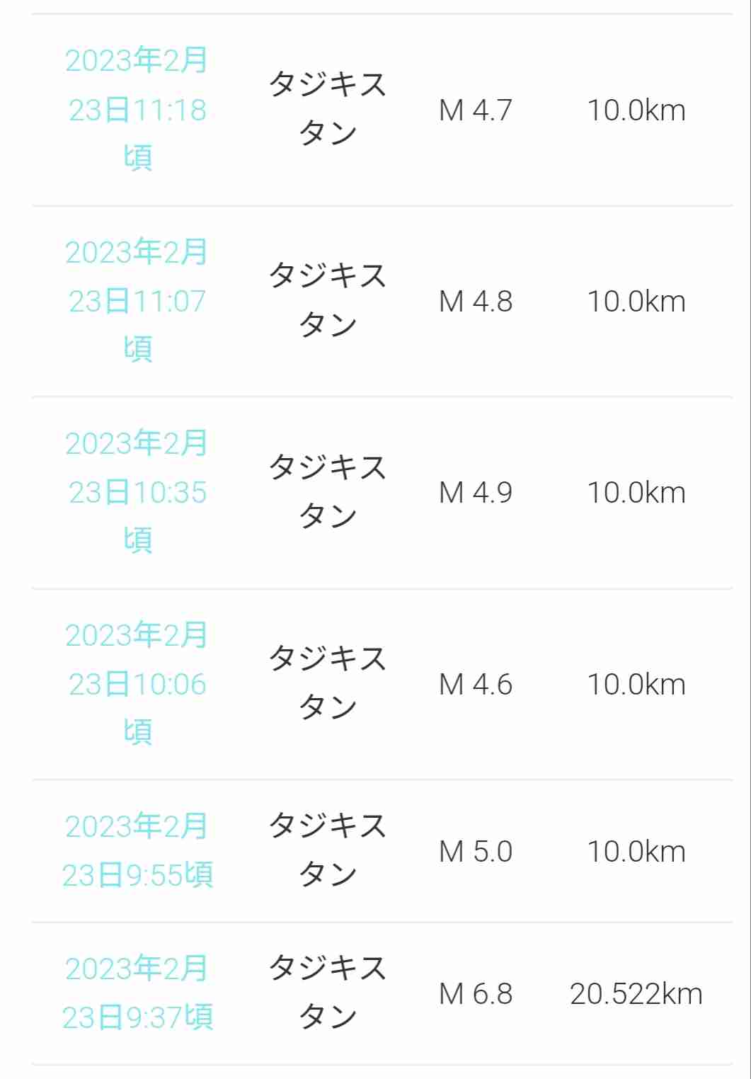 トルコ地震、死者3600人超　シリアも被害、1.6万人負傷