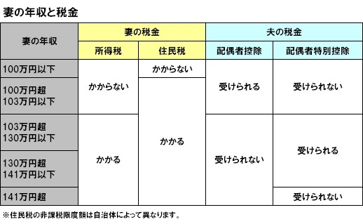 「103万円の壁」で公明･山口代表が苦言 「政府の取り組み足りない」
