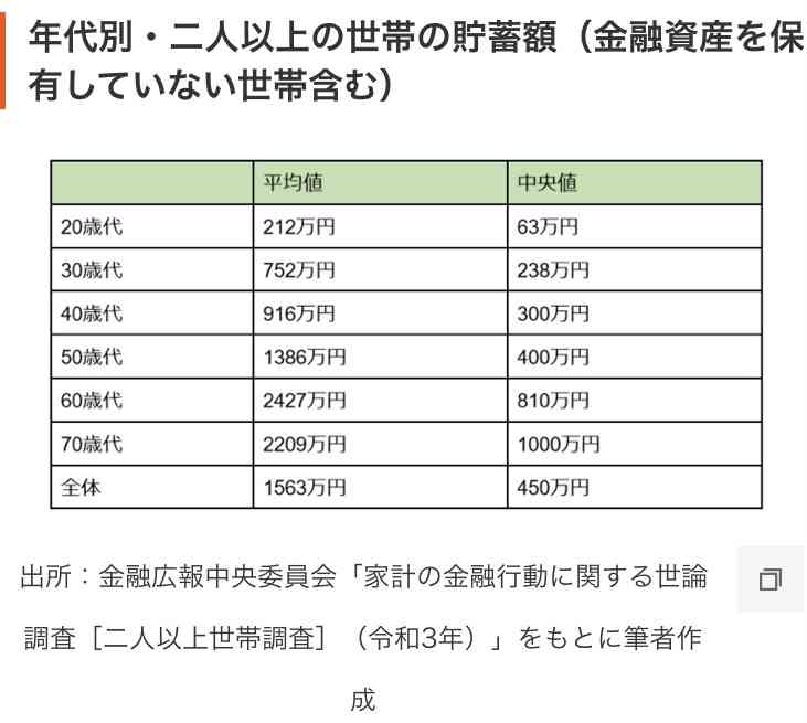 36歳、貯蓄140万円。このままでは教育費、老後資金が心配です