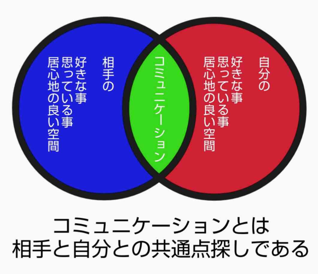 自分の周りのコミュ力お化け