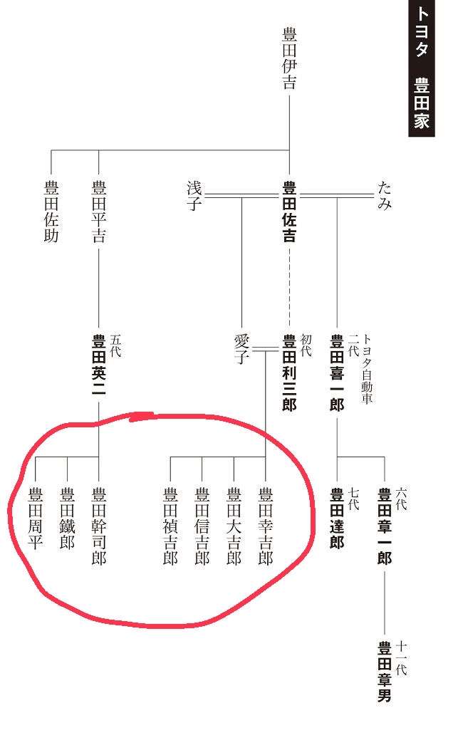 豊田章一郎氏が死去、97歳…トヨタ自動車社長・経団連会長を歴任