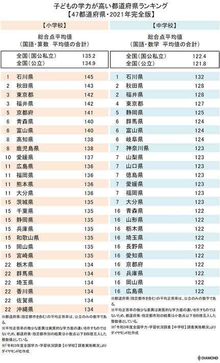 「東京での子育てに限界」に相次いだ異論　話題ツイートから考える「地方移住の理想と現実」