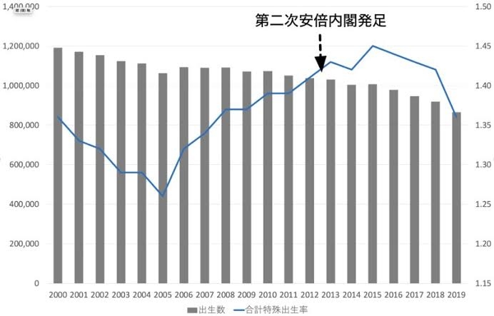“異次元”の少子化対策　京都大学柴田悠准教授「2025年頃までがラストチャンス」