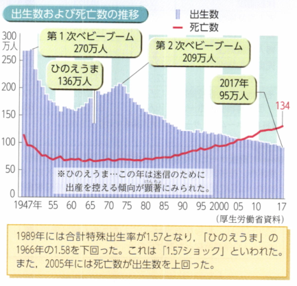 “異次元”の少子化対策　京都大学柴田悠准教授「2025年頃までがラストチャンス」
