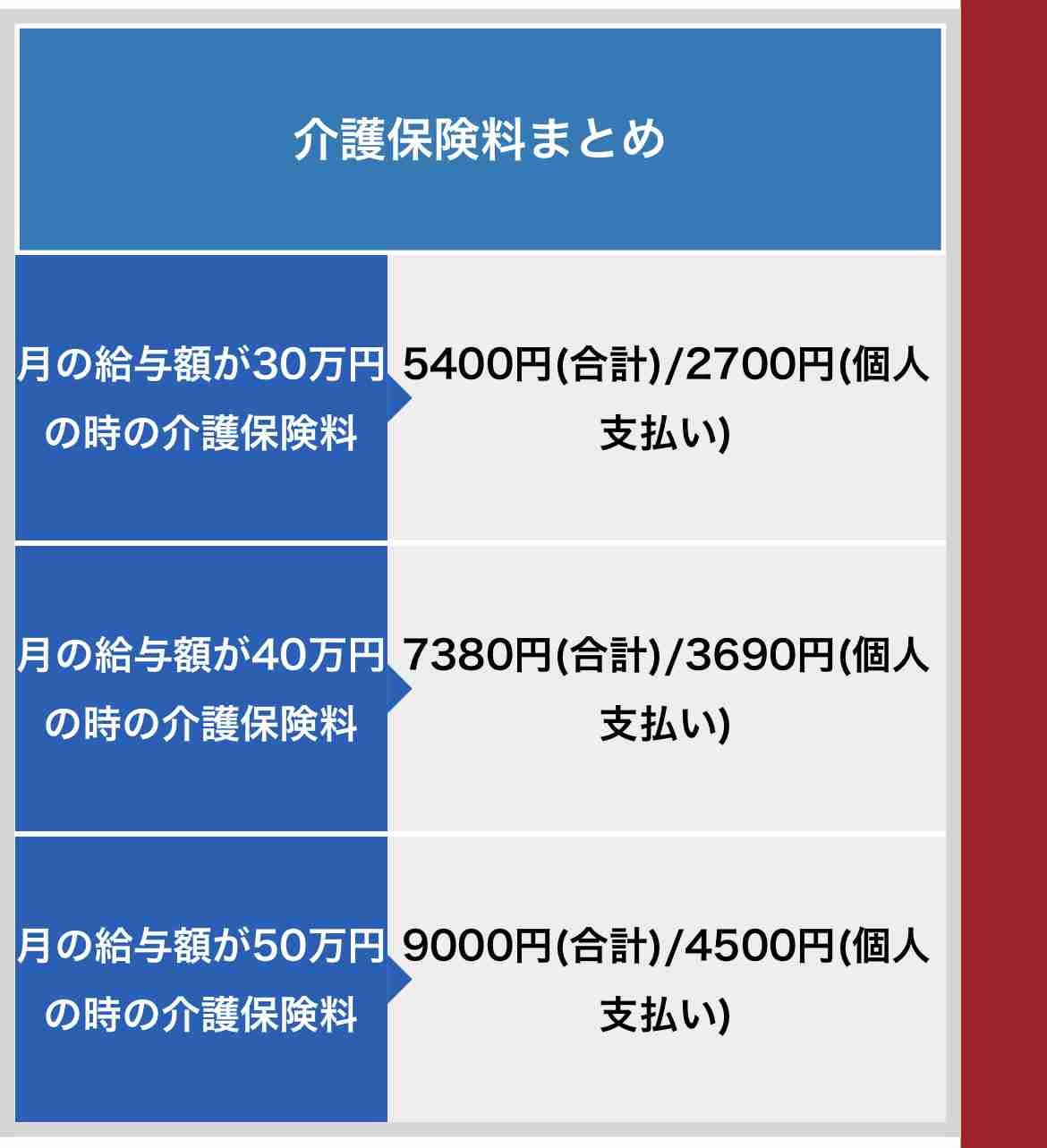介護保険料、月6216円に　23年度推計、過去最高