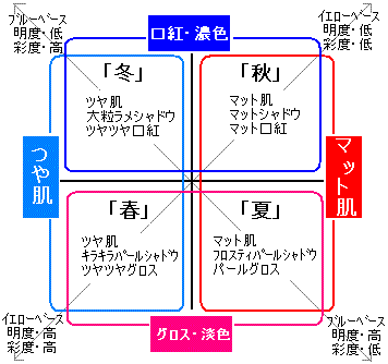 肌の厚みとファンデーション