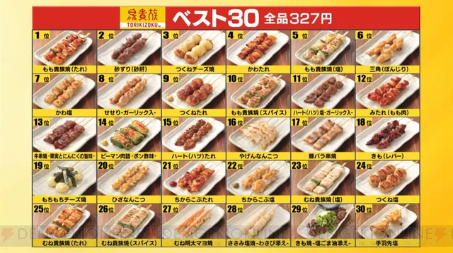 鳥貴族のおすすめを知りたい！