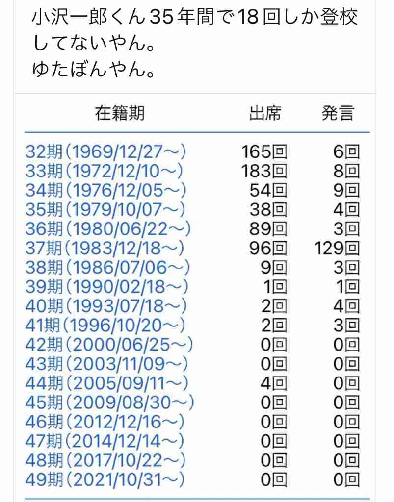 ガーシー氏への懲罰「議場での陳謝」に決定　応じなければ「除名」へ