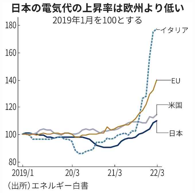 ガソリン車、35年に禁止へ EVシフト加速―欧州議会が採決