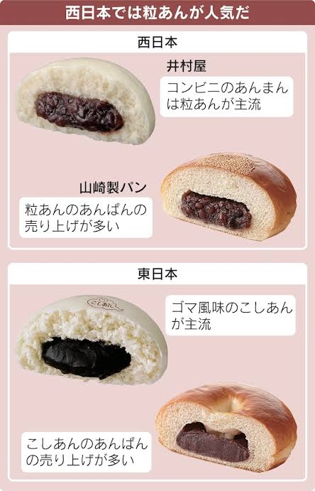 「一番好きな菓子パン」ランキング発表！　2位は「クリームパン」…圧倒的1位は“食感が2度楽しい”パン