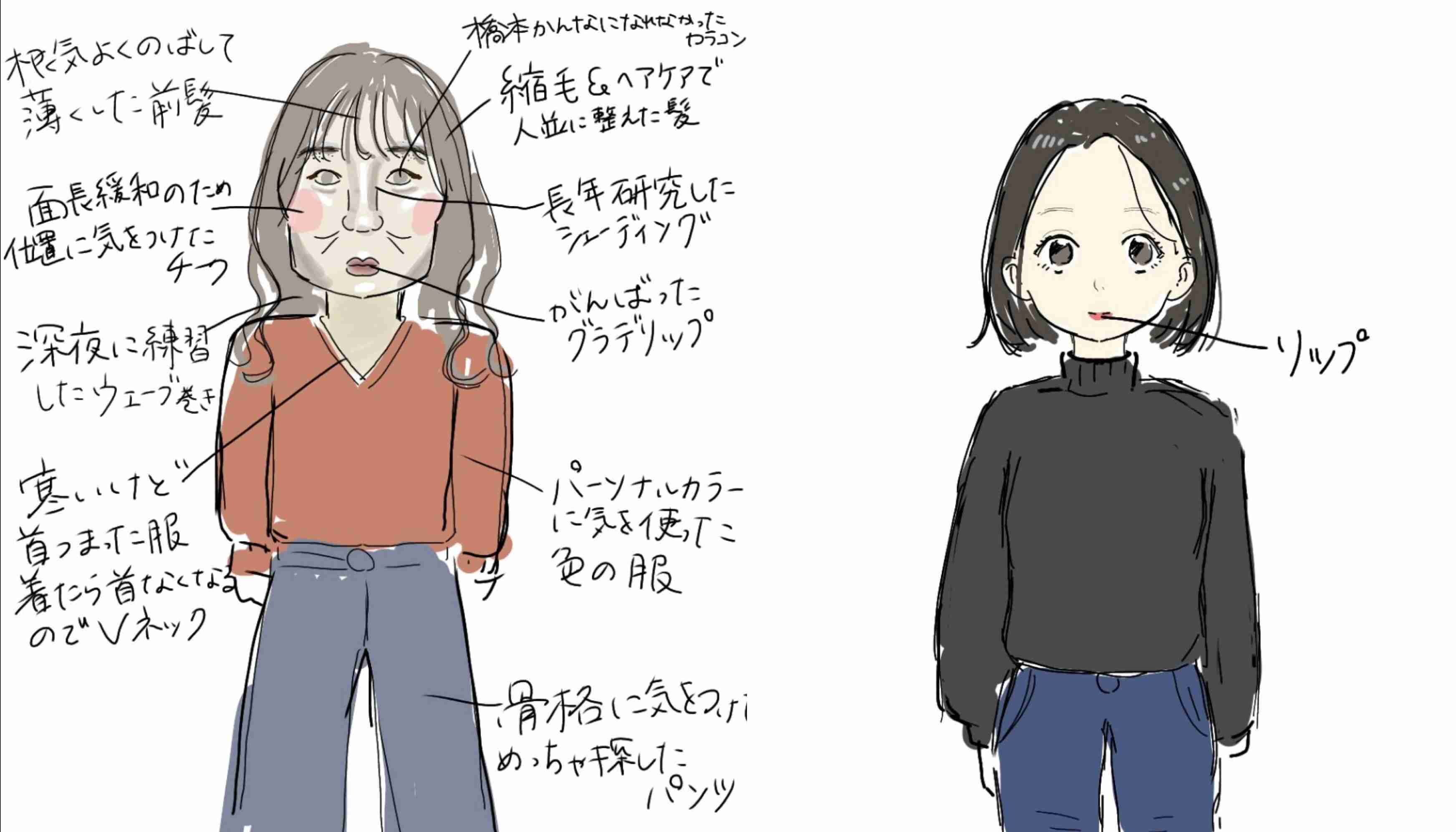 自画像を描くトピ