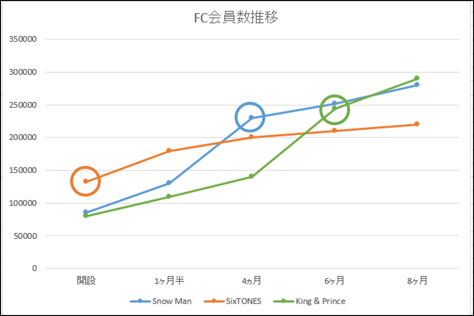 Travis Japan、全世界デビュー後初ツアー完走 ファンと「ただいま」「おかえり」の声交わす