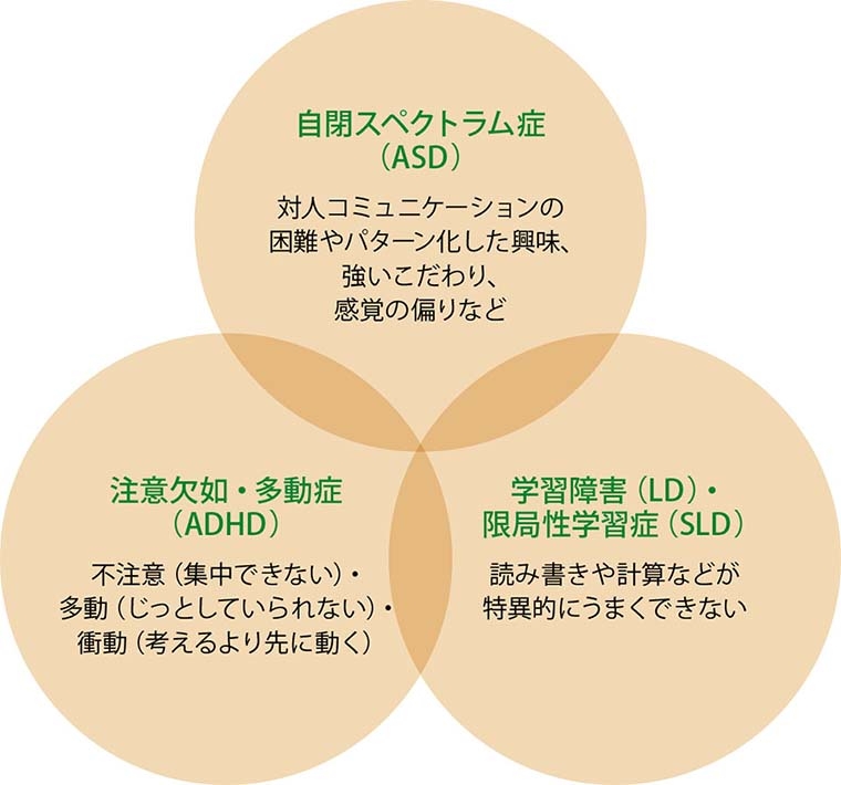 なんでもかんでも「発達障害」とレッテル貼ってない?話題の小児脳科学者が提唱する「発達障害もどき」という衝撃の概念