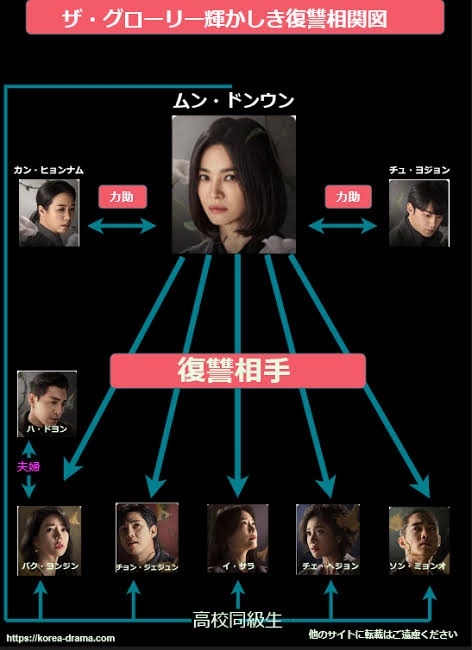 ザ・グローリー見た方(Netflix)Part2(ネタバレあり)