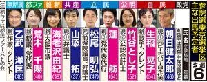 なぜ28万人がガーシーに投票したのか…｢暴露系YouTuber｣があっという間に国会議員になれた本当の理由