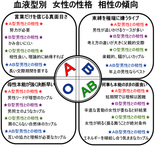 偶然なだけかもな自分的血液型あるある