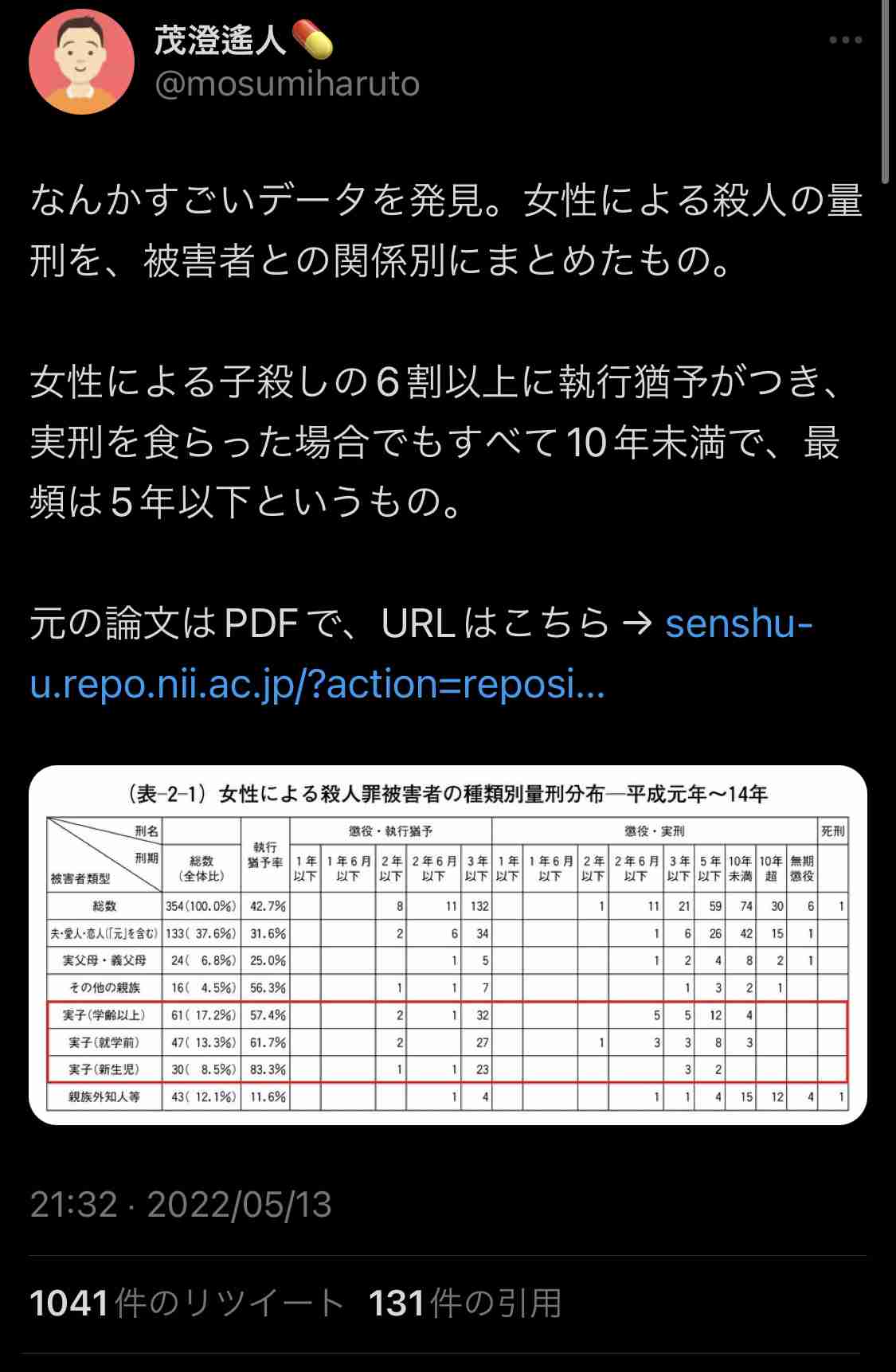 同居の16歳少女を虐待し放置死させた罪　母の再婚相手の男に懲役6年の判決「保護しなかった犯行は悪質」