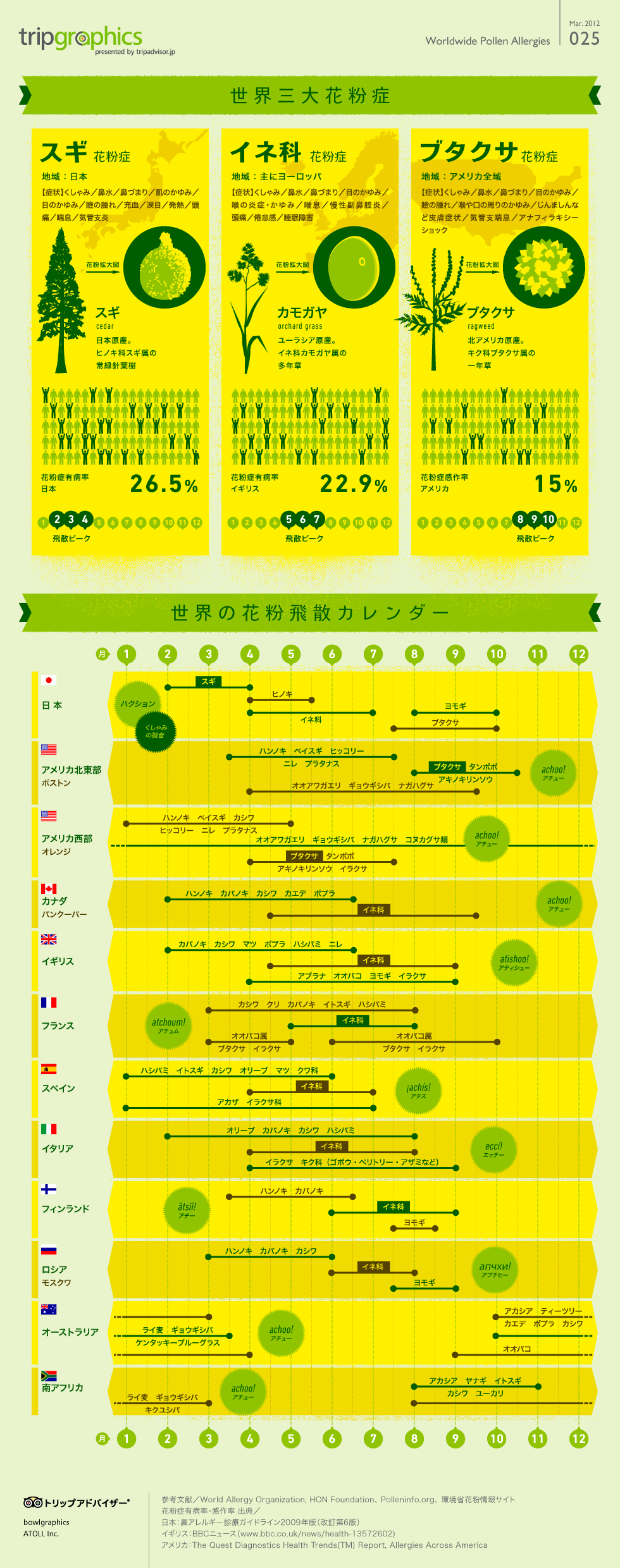 花粉症と認めたくない