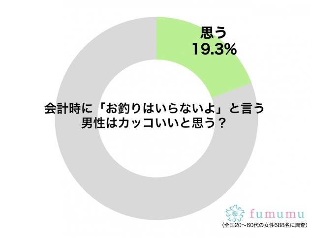 恋愛で一番大事なことは?