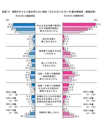 自民に子育て5万円給付案　困窮世帯対象、物価高対策