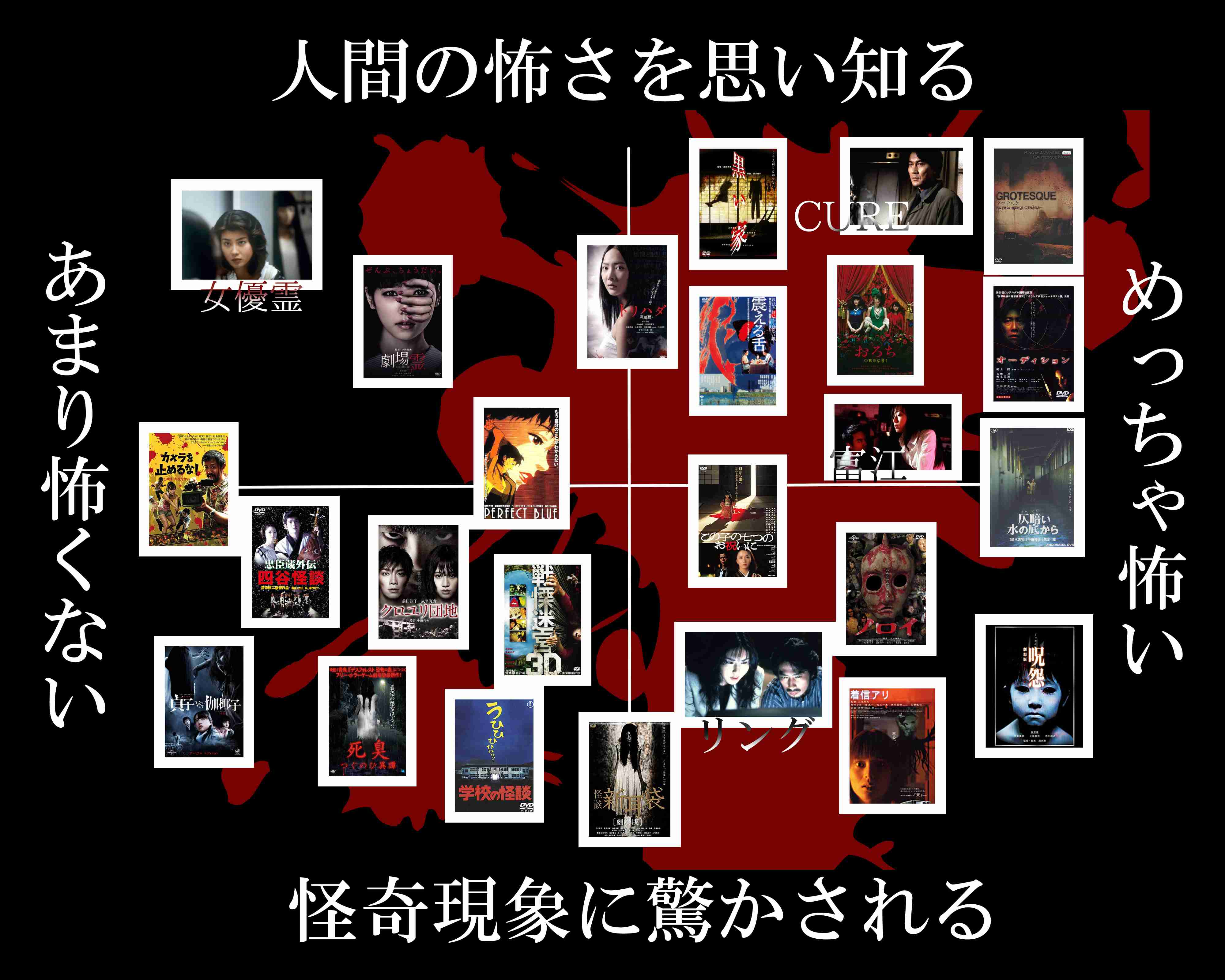 閲覧注意⚠️日本のホラー映画