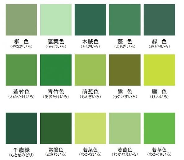 緑色の物の画像を貼るトピ