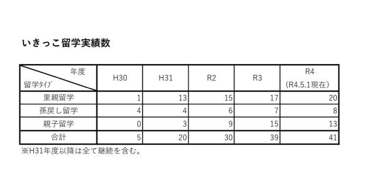 「キモい」「泥棒」と叱責…壱岐島で遺体発見「17歳高校生は里親から虐待されていた」同居していた離島留学生が告発