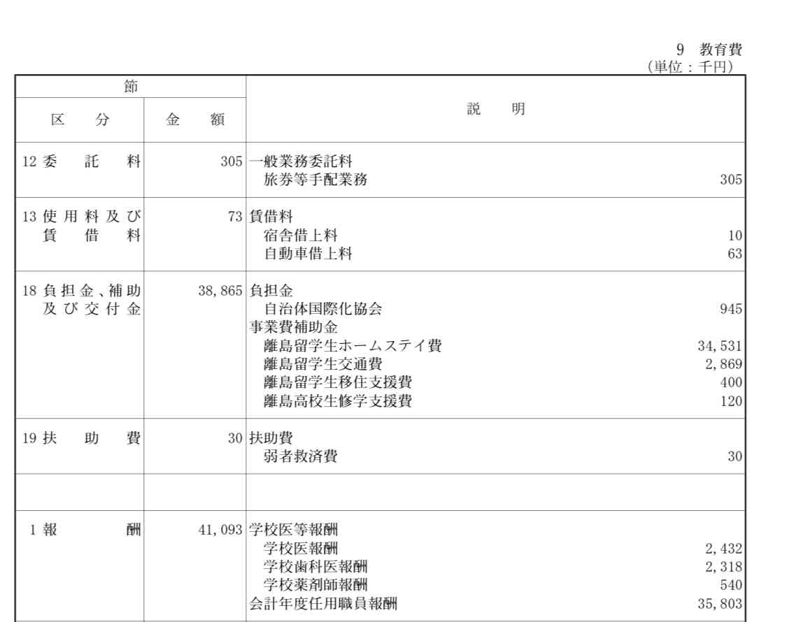 「キモい」「泥棒」と叱責…壱岐島で遺体発見「17歳高校生は里親から虐待されていた」同居していた離島留学生が告発