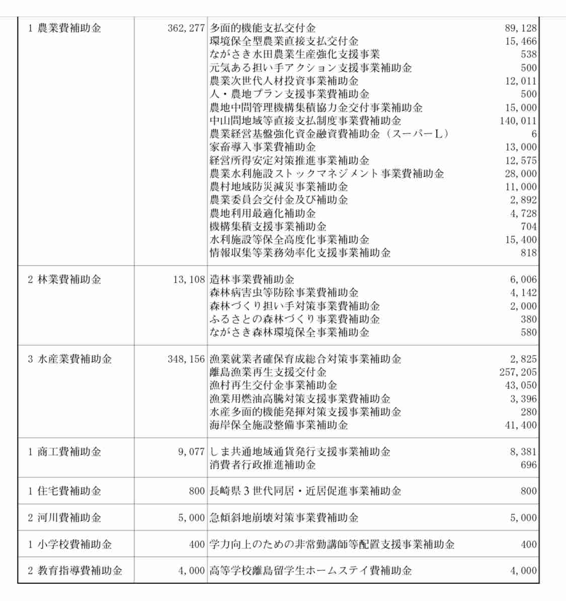 「キモい」「泥棒」と叱責…壱岐島で遺体発見「17歳高校生は里親から虐待されていた」同居していた離島留学生が告発