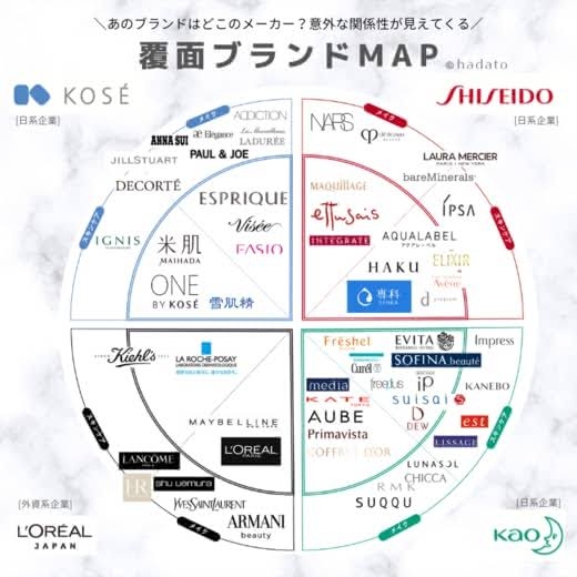 【井田ラボラトリーズ】キャンメイク&セザンヌのコスメを語ろう【夢の共演】part2