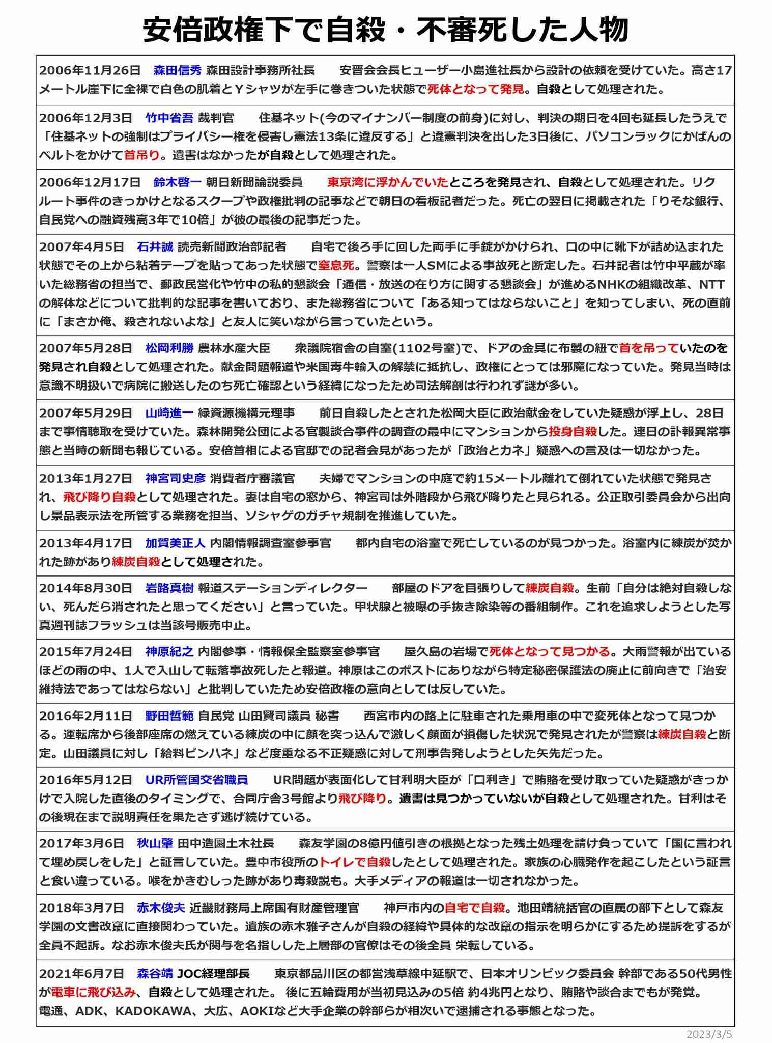 安倍元首相銃撃捜査終結　山上被告を追起訴　公選法違反は見送り