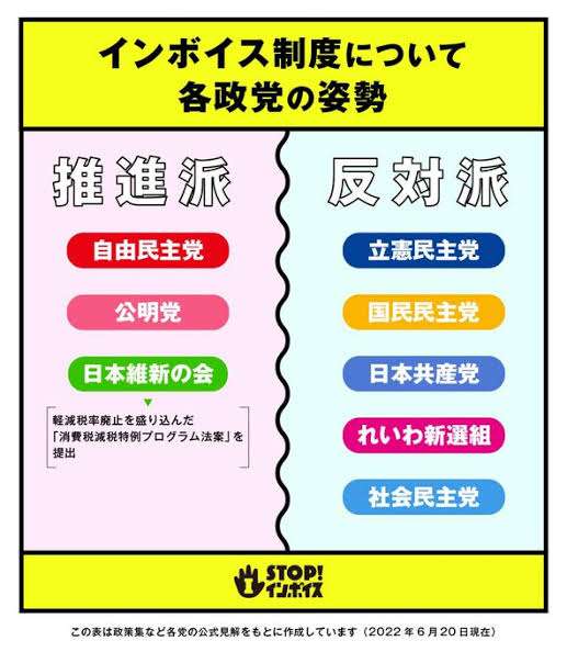 インボイス制度、登録しますか?