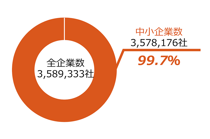 インボイス制度、登録しますか?