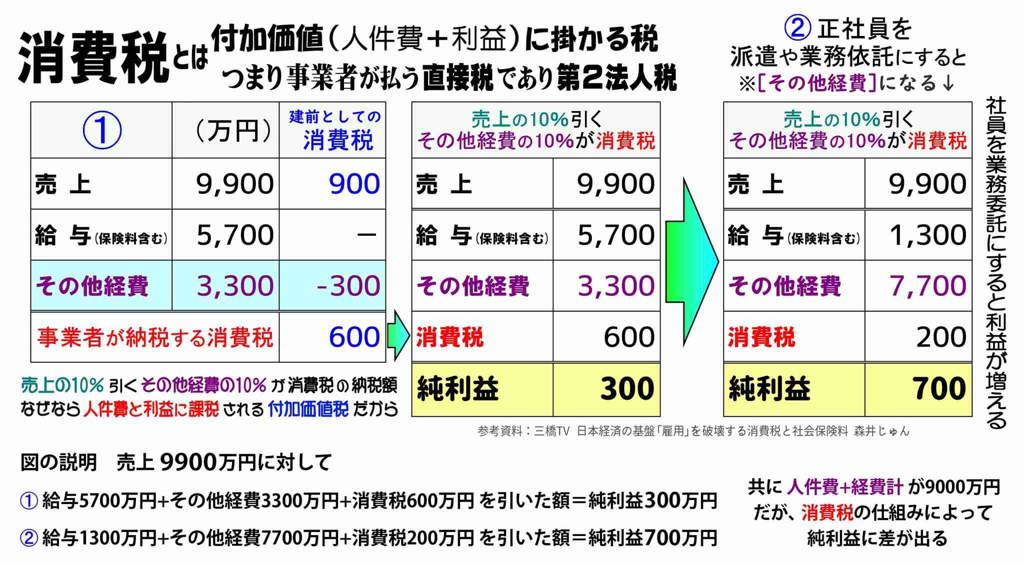 インボイス制度、登録しますか?