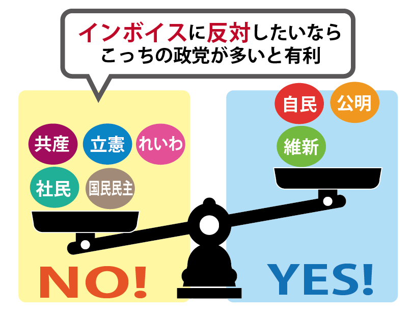 インボイス制度、登録しますか?