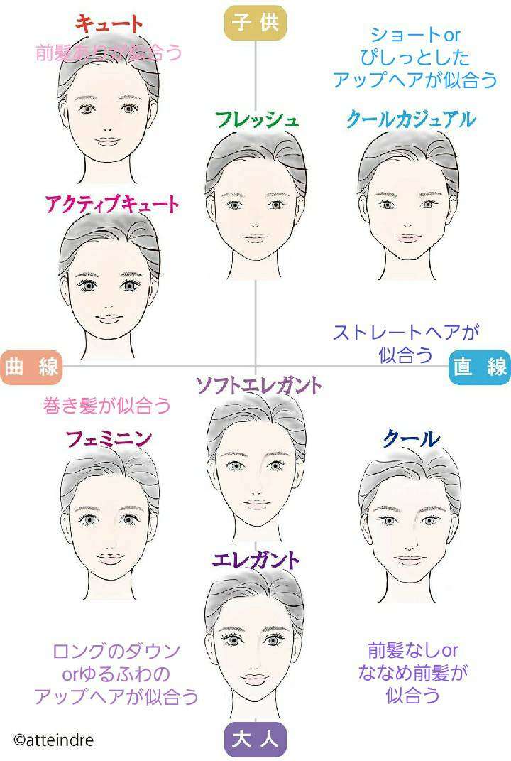 丸顔に似合う髪型