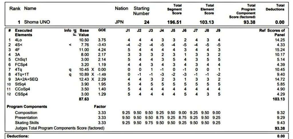 【宇野昌磨選手】ファントピPart19