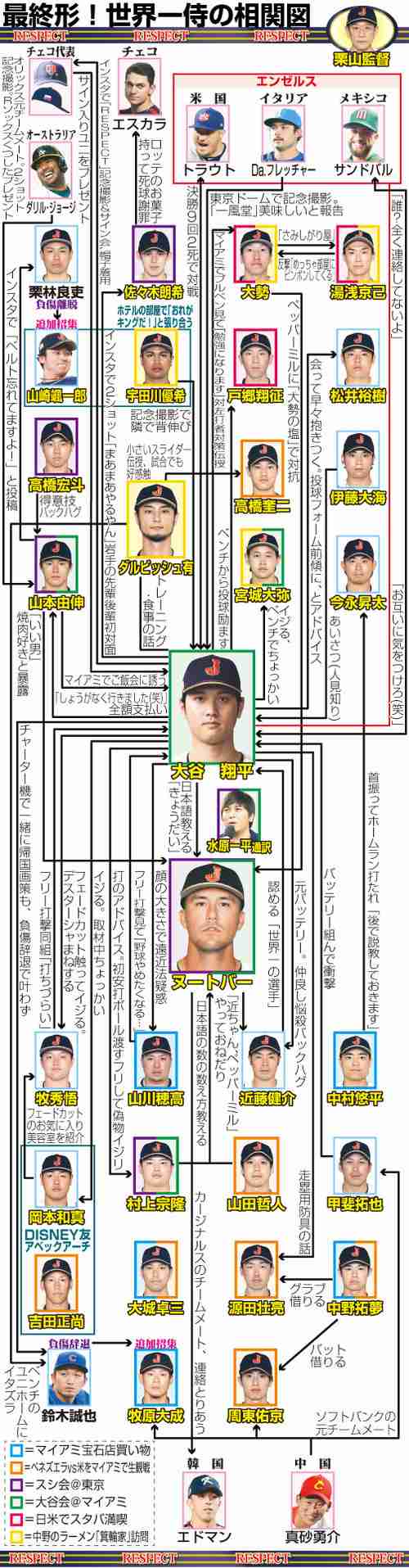 侍ジャパンの画像お披露目会