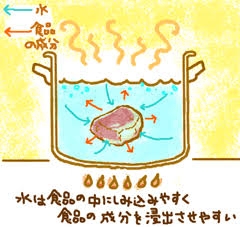 ここが面倒！料理の工程