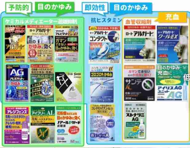 🔰今年 花粉症デビューした人🔰