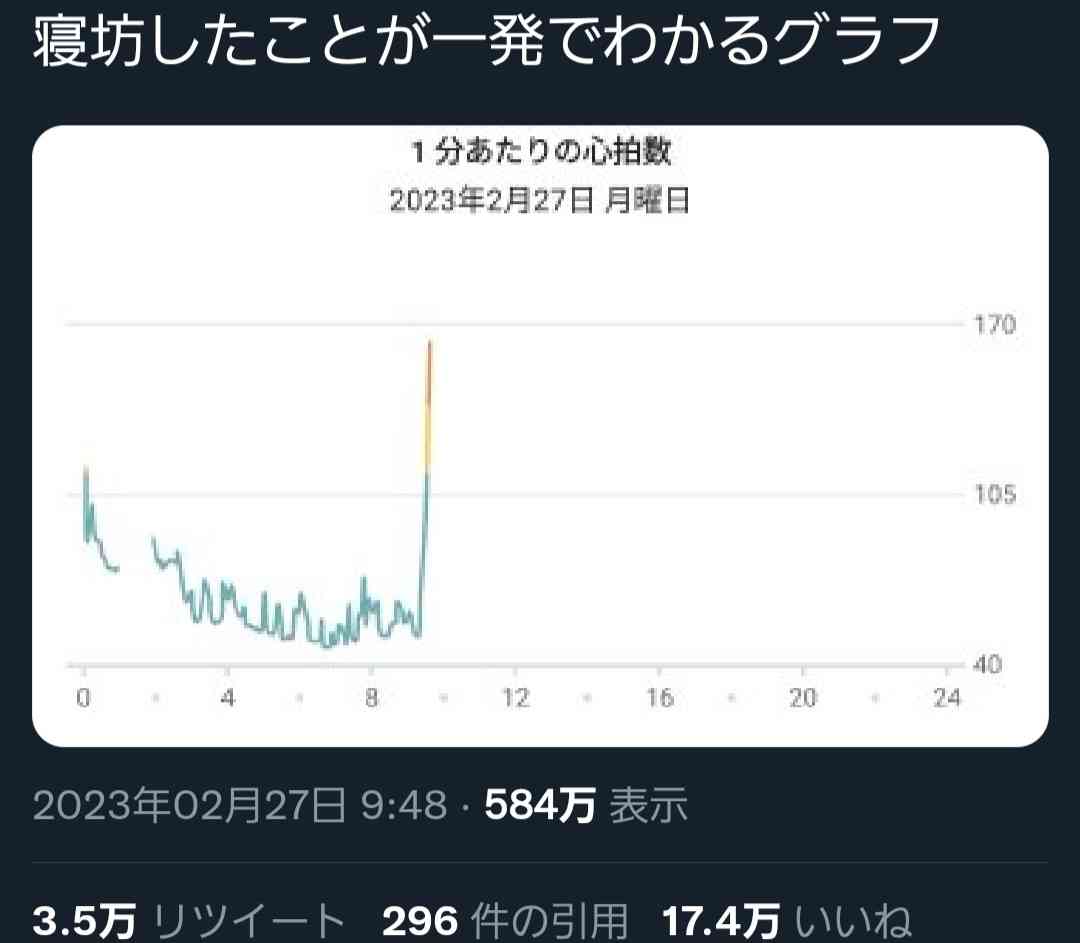 Twitterでバズった人気の投稿Part8