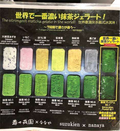 あなたの住んでいるところ近辺で日帰り旅行、どんなプランにする?