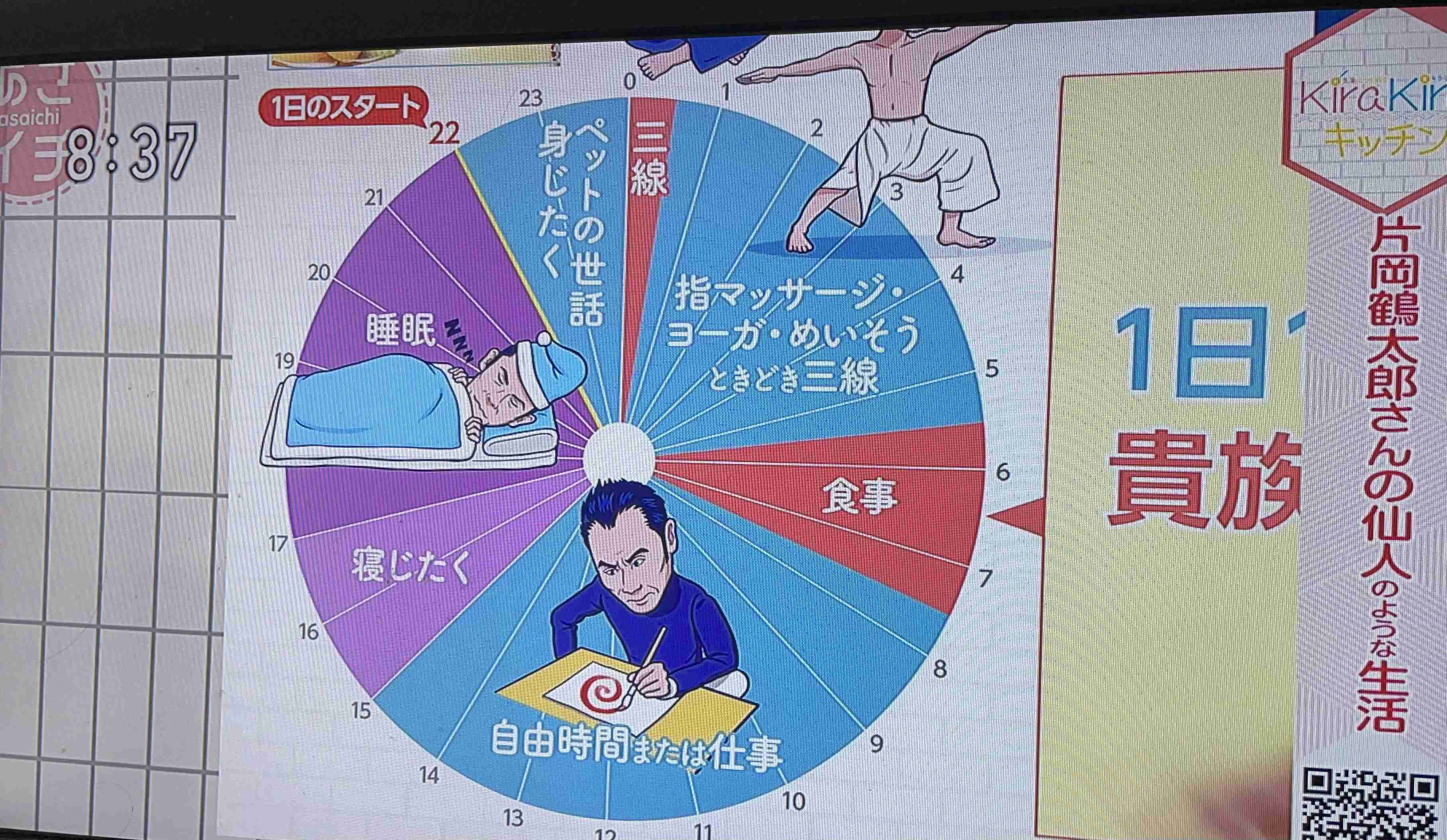 バランスを意識した少食の人は見た目若いですか？