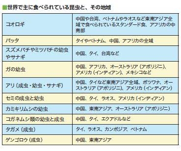 ひろゆき氏　コオロギ食で私見「コオロギ食派は隠すんですよね」と米国の国立衛生研究所の資料添付